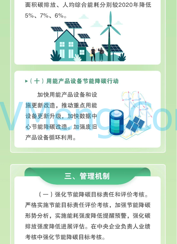 图解||江苏省发改委关于2024-2025年节能降碳行动方案（国发〔2024〕12号）20240606