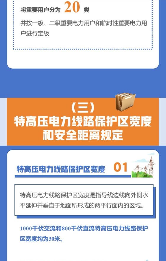 图解|《浙江省电力条例》（浙发改能源〔2023〕325号）20240103