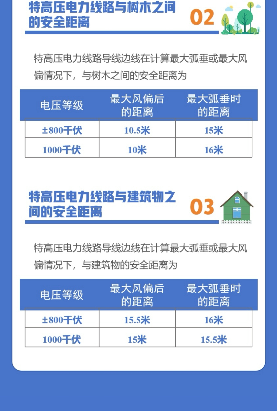 图解|《浙江省电力条例》（浙发改能源〔2023〕325号）20240103