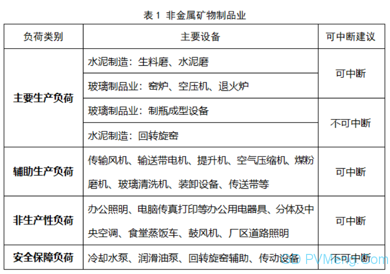 浙江省：省发展改革委 省能源局关于印发《浙江省电力条例》配套规范性文件的通知（浙发改能源〔2023〕325号）20240103