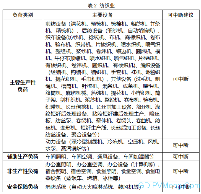 浙江省：省发展改革委 省能源局关于印发《浙江省电力条例》配套规范性文件的通知（浙发改能源〔2023〕325号）20240103