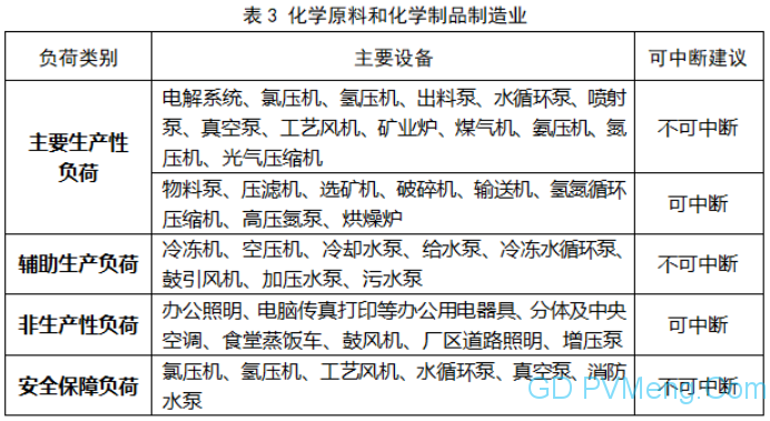 浙江省：省发展改革委 省能源局关于印发《浙江省电力条例》配套规范性文件的通知（浙发改能源〔2023〕325号）20240103