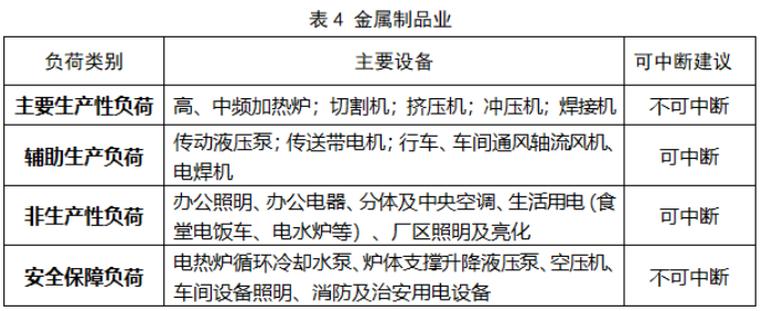 浙江省：省发展改革委 省能源局关于印发《浙江省电力条例》配套规范性文件的通知（浙发改能源〔2023〕325号）20240103