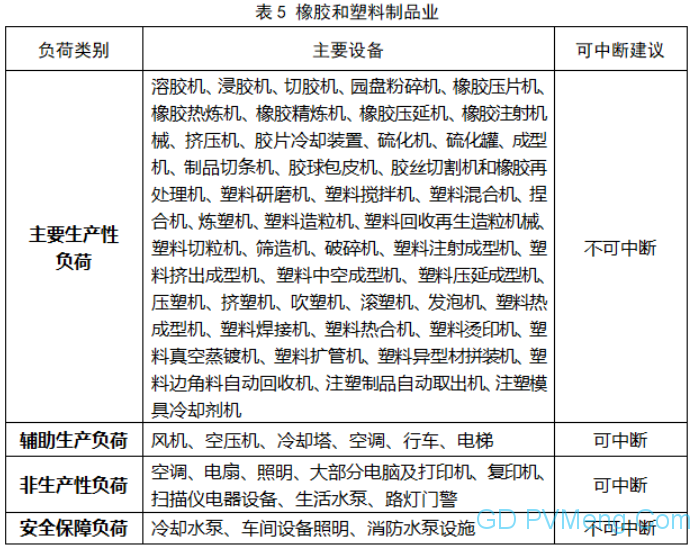 浙江省：省发展改革委 省能源局关于印发《浙江省电力条例》配套规范性文件的通知（浙发改能源〔2023〕325号）20240103