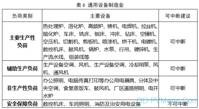 浙江省：省发展改革委 省能源局关于印发《浙江省电力条例》配套规范性文件的通知（浙发改能源〔2023〕325号）20240103