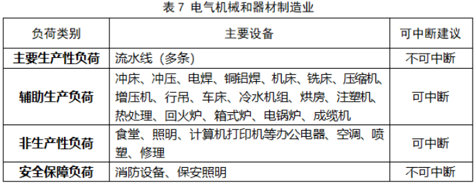 浙江省：省发展改革委 省能源局关于印发《浙江省电力条例》配套规范性文件的通知（浙发改能源〔2023〕325号）20240103