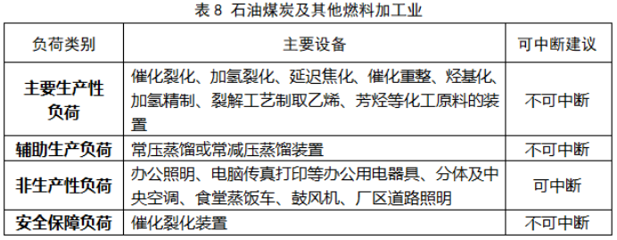 浙江省：省发展改革委 省能源局关于印发《浙江省电力条例》配套规范性文件的通知（浙发改能源〔2023〕325号）20240103