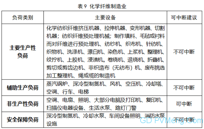 浙江省：省发展改革委 省能源局关于印发《浙江省电力条例》配套规范性文件的通知（浙发改能源〔2023〕325号）20240103