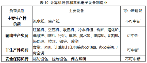 浙江省：省发展改革委 省能源局关于印发《浙江省电力条例》配套规范性文件的通知（浙发改能源〔2023〕325号）20240103