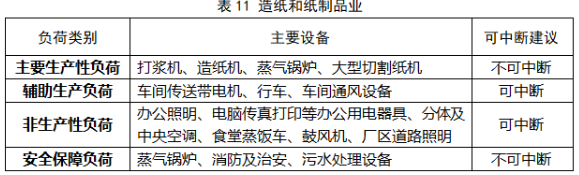 浙江省：省发展改革委 省能源局关于印发《浙江省电力条例》配套规范性文件的通知（浙发改能源〔2023〕325号）20240103