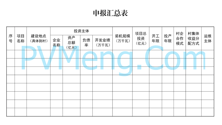 山东省发改委等部门关于组织开展“千乡万村驭风行动”试点申报工作的通知（鲁发改能源〔2024〕793号）20240930