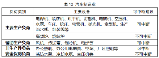 浙江省：省发展改革委 省能源局关于印发《浙江省电力条例》配套规范性文件的通知（浙发改能源〔2023〕325号）20240103