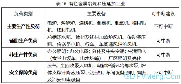 浙江省：省发展改革委 省能源局关于印发《浙江省电力条例》配套规范性文件的通知（浙发改能源〔2023〕325号）20240103