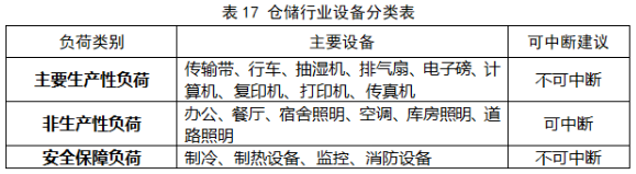 浙江省：省发展改革委 省能源局关于印发《浙江省电力条例》配套规范性文件的通知（浙发改能源〔2023〕325号）20240103