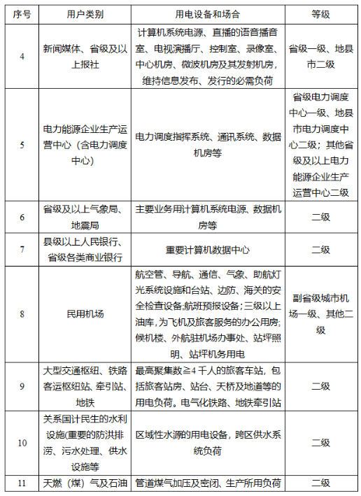 浙江省：省发展改革委 省能源局关于印发《浙江省电力条例》配套规范性文件的通知（浙发改能源〔2023〕325号）20240103