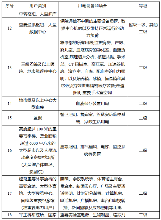 浙江省：省发展改革委 省能源局关于印发《浙江省电力条例》配套规范性文件的通知（浙发改能源〔2023〕325号）20240103