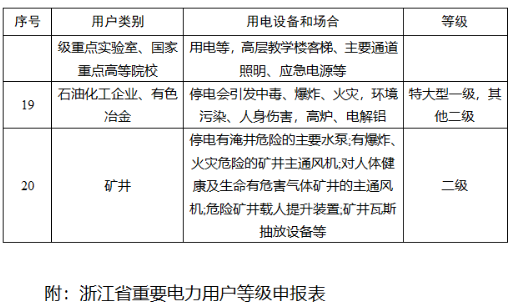 浙江省：省发展改革委 省能源局关于印发《浙江省电力条例》配套规范性文件的通知（浙发改能源〔2023〕325号）20240103