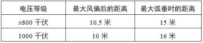 浙江省：省发展改革委 省能源局关于印发《浙江省电力条例》配套规范性文件的通知（浙发改能源〔2023〕325号）20240103