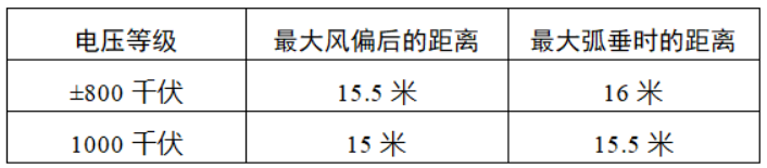 浙江省：省发展改革委 省能源局关于印发《浙江省电力条例》配套规范性文件的通知（浙发改能源〔2023〕325号）20240103