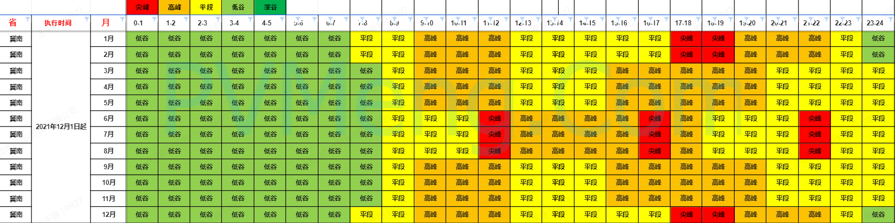 河北省发改委关于进一步完善分时电价机制的通知（冀发改能价〔2021〕1548号）20211110