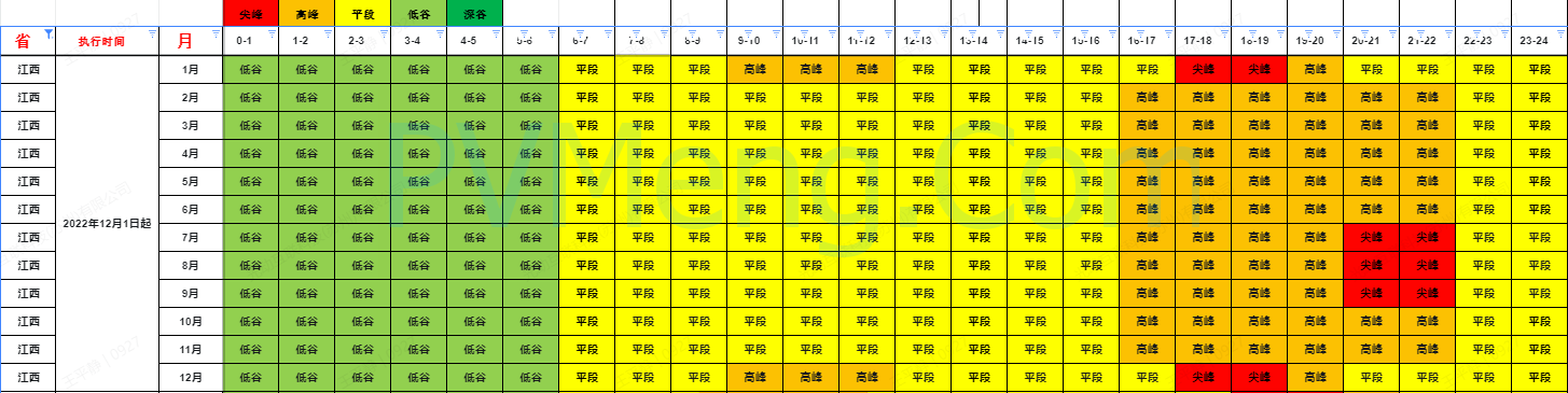 江西省发改委关于完善分时电价机制有关事项的通知(赣发改价管〔2022〕898号)20221031