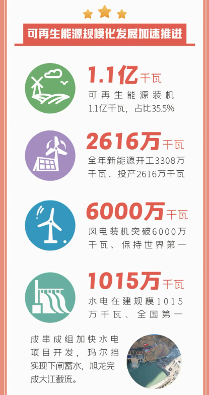 图解 | 国家能源集团2023年工作成绩单与2024年工作部署20240112