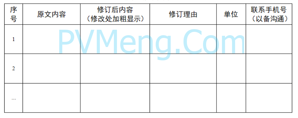 国家能源局四川监管办公室关于公开征求对《关于加强四川新能源和新型并网主体涉网安全管理的通知(征求意见稿)》意见的公告20250321