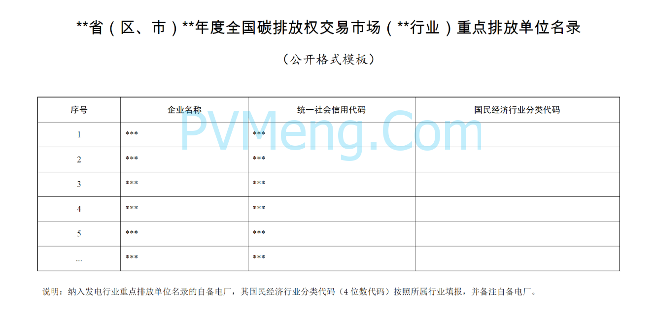 生态环境部关于做好2025年全国碳排放权交易市场有关工作的通知（环办气候函〔2025〕140号）20250411