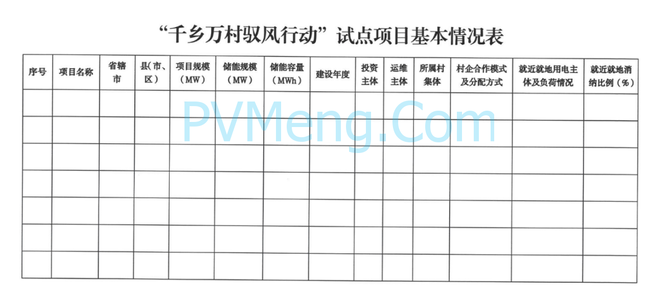 河南省发改委关于补充“千乡万村驭风行动”项目有关材料的通知20250427