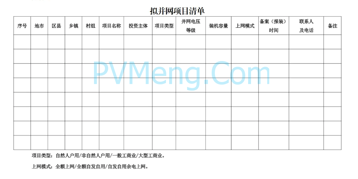 陕西省发改委关于明确“531”前分布式光伏发电项目并网有关事项的通知（陕发改能新能源〔2025〕694号）20250519