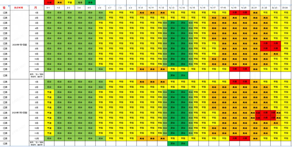 江西省发改委关于进一步完善分时电价机制有关事项的通知（赣发改价管〔2025〕463号）20250623