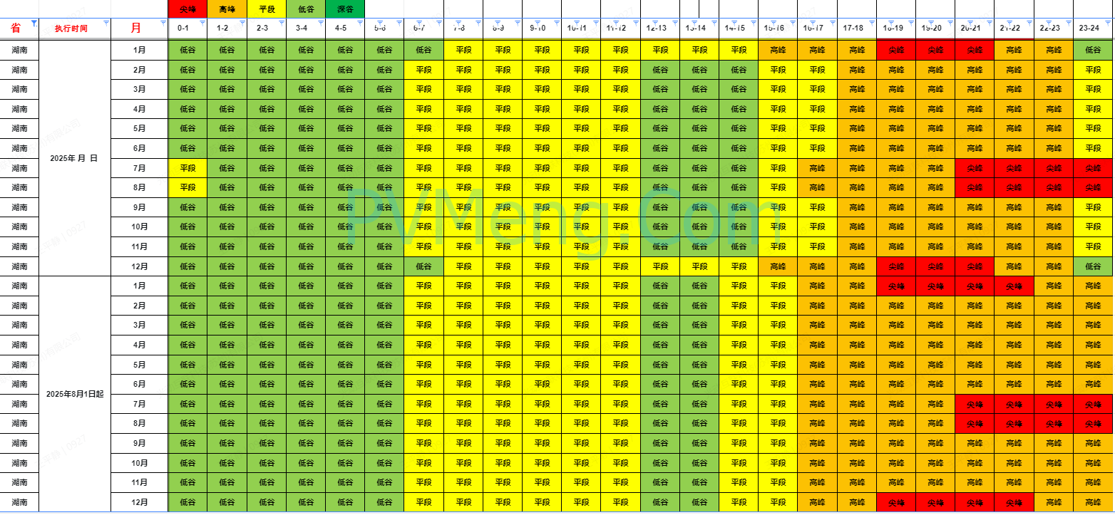 湖南省发改委关于优化我省分时电价政策有关事项的通知（湘发改价调规〔2025〕385号）20250618