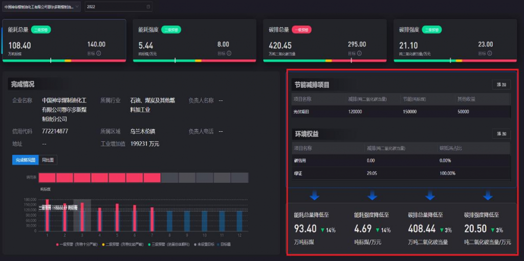 工信部||工业绿色微电网典型应用场景与案例之一:工业园区20240110