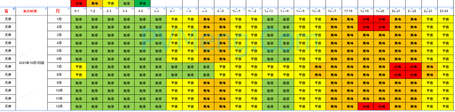 天津市发改委关于优化我市峰谷分时电价机制有关事项的通知（津发改价管〔2025〕277号）20250806
