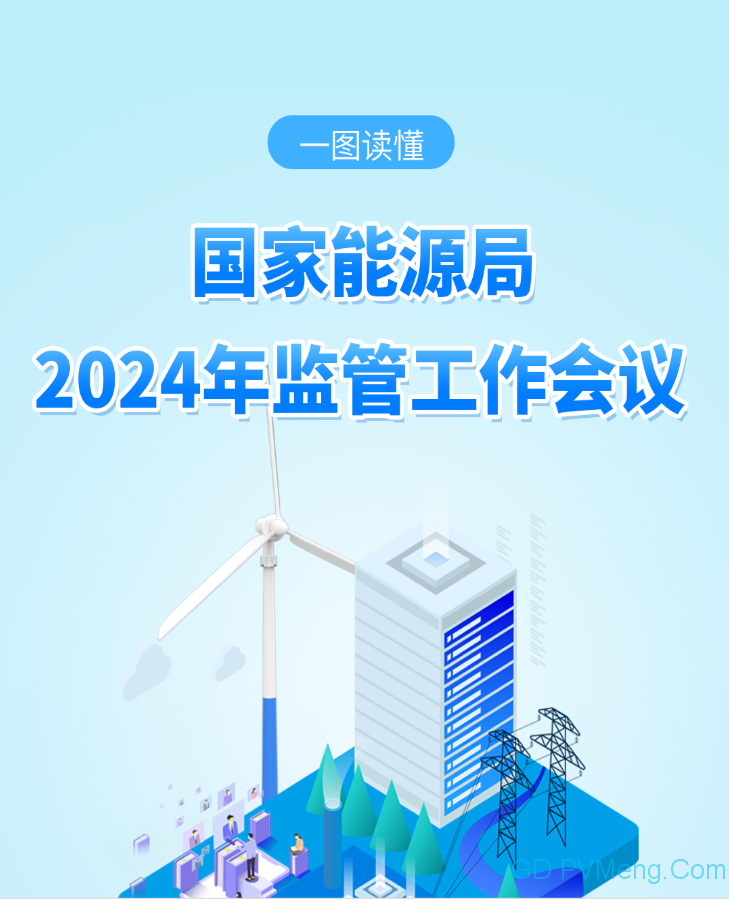 一图读懂：国家能源局2024年监管工作会议20231222 