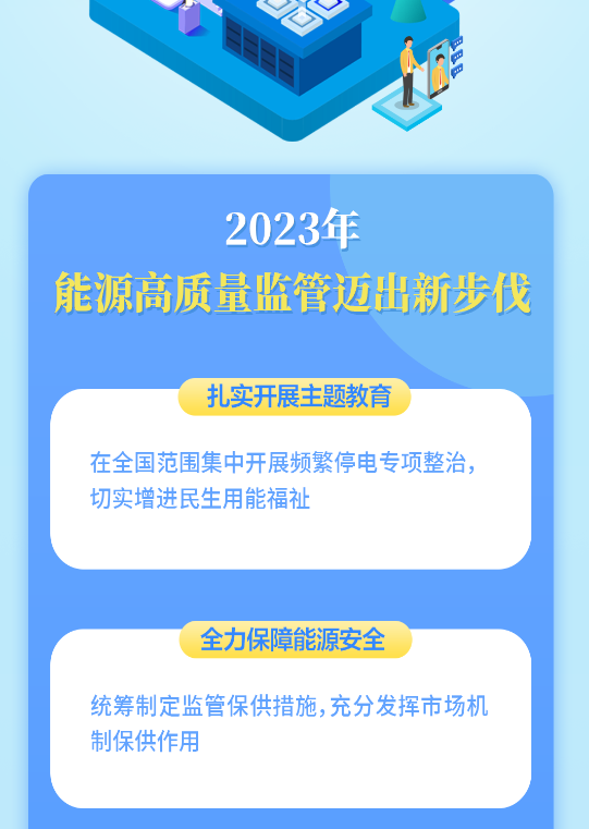 一图读懂：国家能源局2024年监管工作会议20231222 