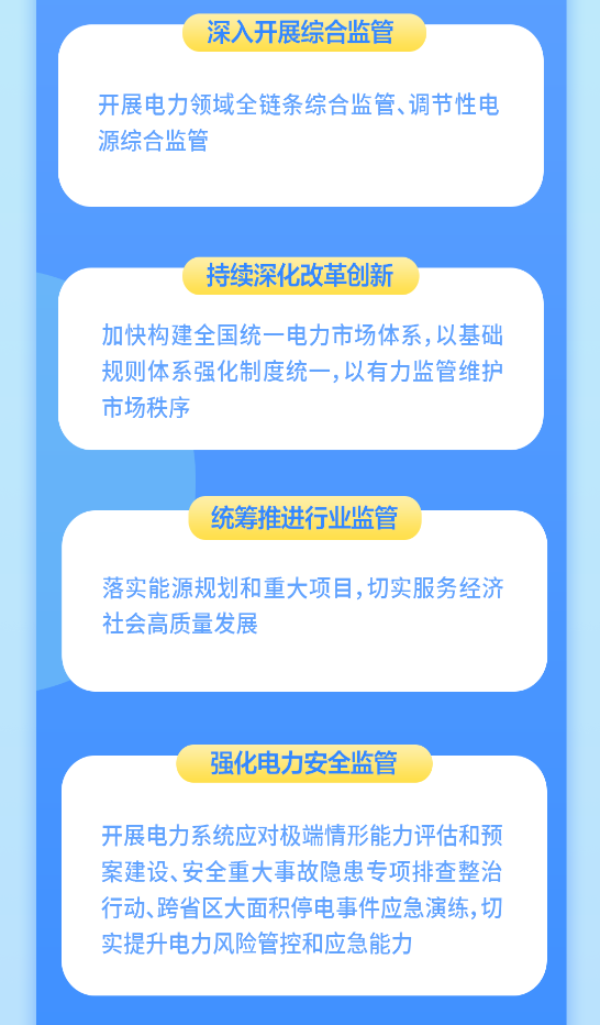 一图读懂：国家能源局2024年监管工作会议20231222 