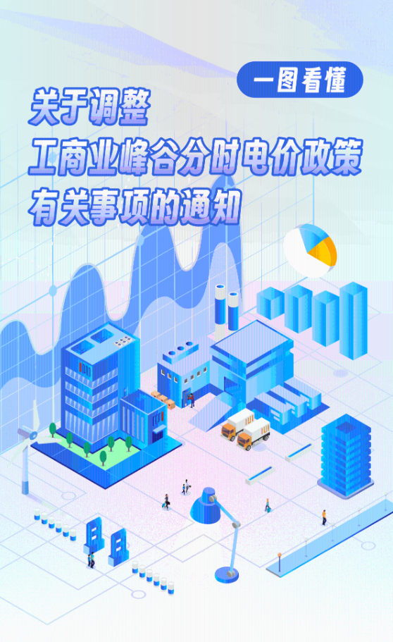 图解|《关于调整工商业峰谷分时电价政策有关事项的通知》（浙发改价格〔2024〕21号）20240129