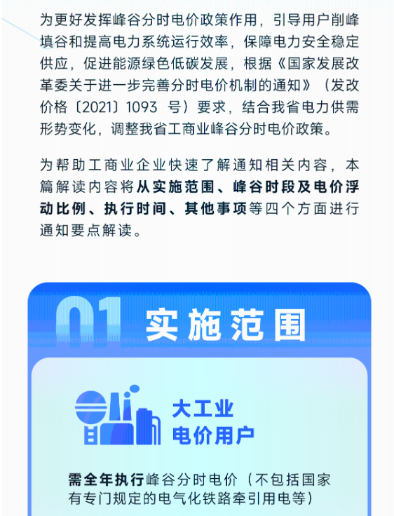 图解|《关于调整工商业峰谷分时电价政策有关事项的通知》（浙发改价格〔2024〕21号）20240129