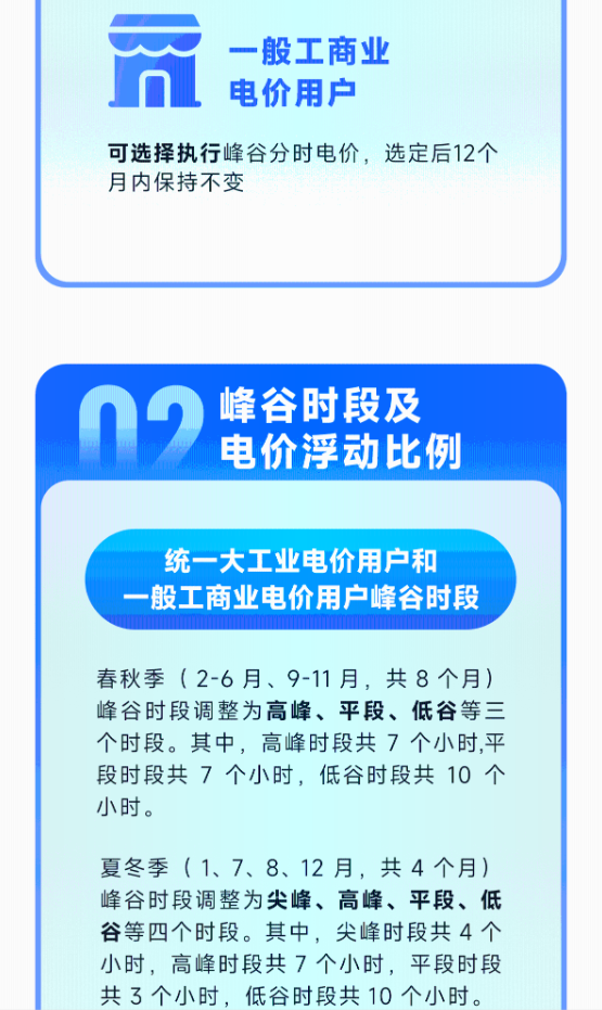 图解|《关于调整工商业峰谷分时电价政策有关事项的通知》（浙发改价格〔2024〕21号）20240129
