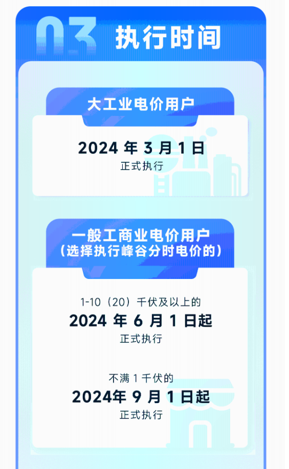 图解|《关于调整工商业峰谷分时电价政策有关事项的通知》（浙发改价格〔2024〕21号）20240129