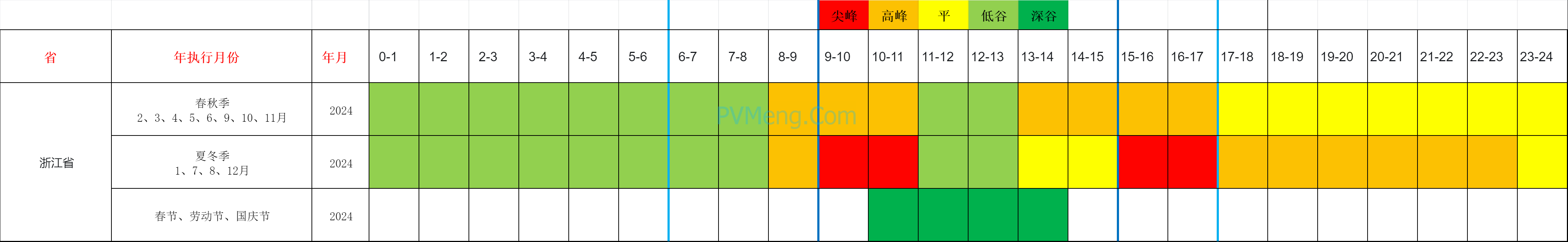 浙江省发改委关于调整工商业峰谷分时电价政策有关事项的通知（浙发改价格〔2024〕21号）20240129