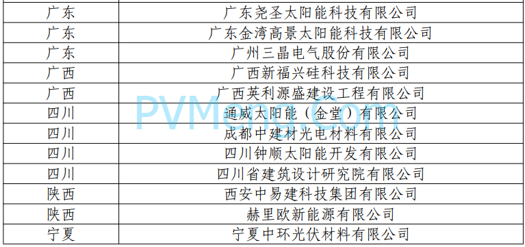 工信部：第四批智能光伏试点示范名单公示20240129