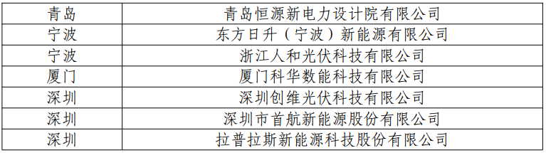 工信部：第四批智能光伏试点示范名单公示20240129