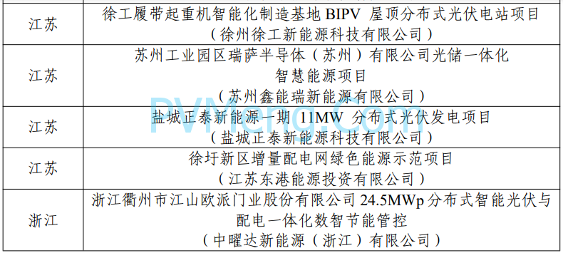 工信部：第四批智能光伏试点示范名单公示20240129