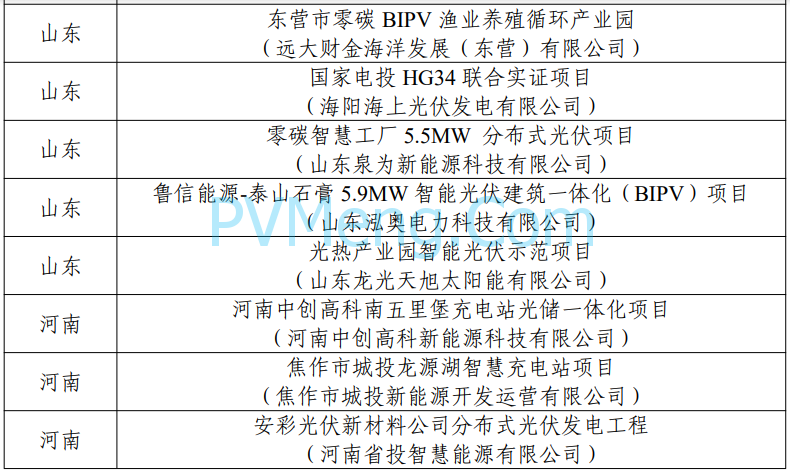 工信部：第四批智能光伏试点示范名单公示20240129