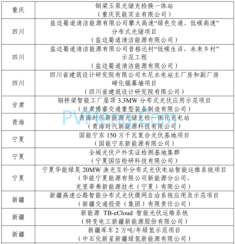 工信部：第四批智能光伏试点示范名单公示20240129