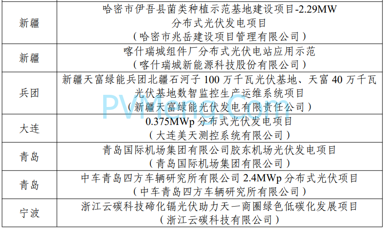 工信部：第四批智能光伏试点示范名单公示20240129