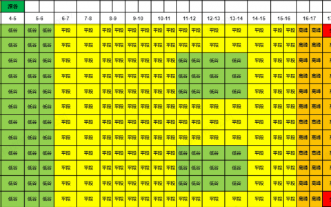 河南省关于公开征求《关于调整工商业分时电价有关事项的通知（征求意见稿）》意见的公告20240312