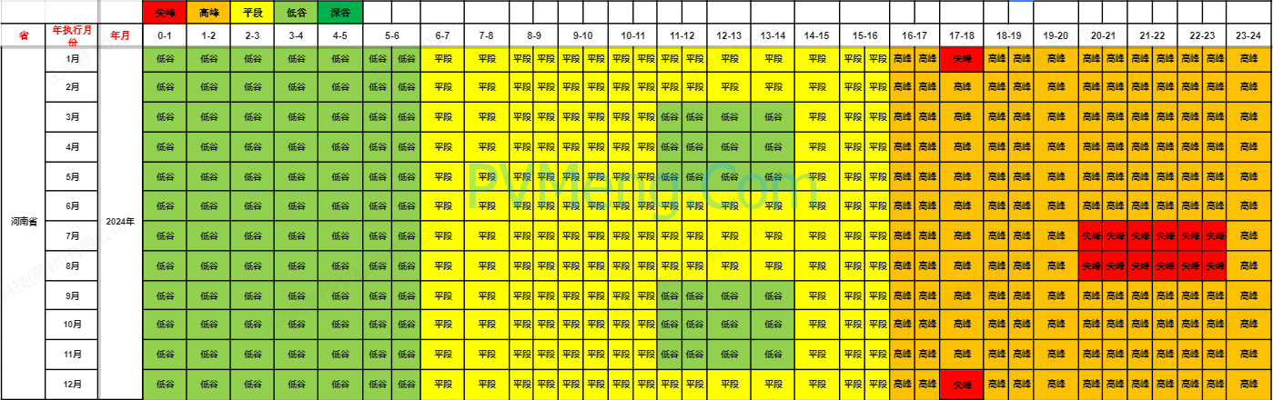 河南省关于公开征求《关于调整工商业分时电价有关事项的通知（征求意见稿）》意见的公告20240312